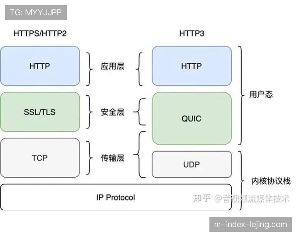自适应流媒体传输协议本季度持续优化 保障多网络环境下观赛流畅